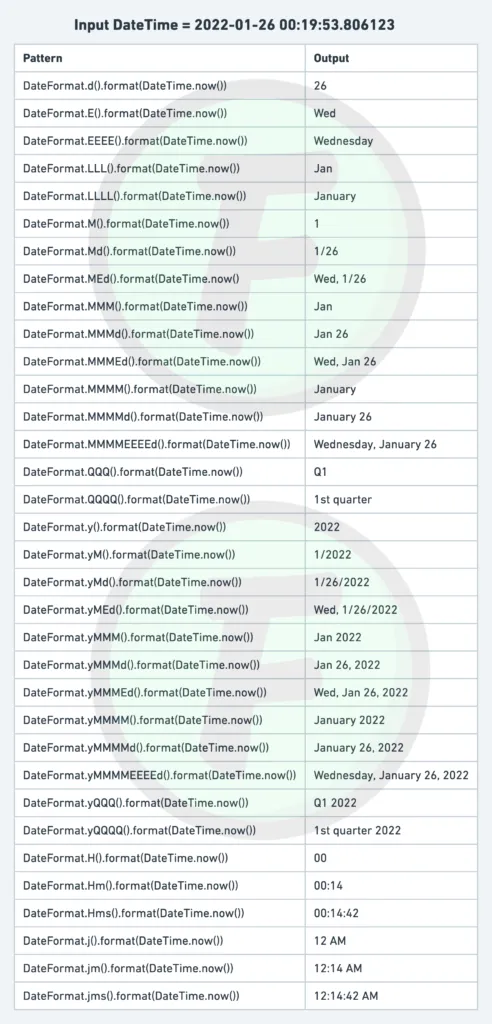 DateFormat Flutter cheatsheet