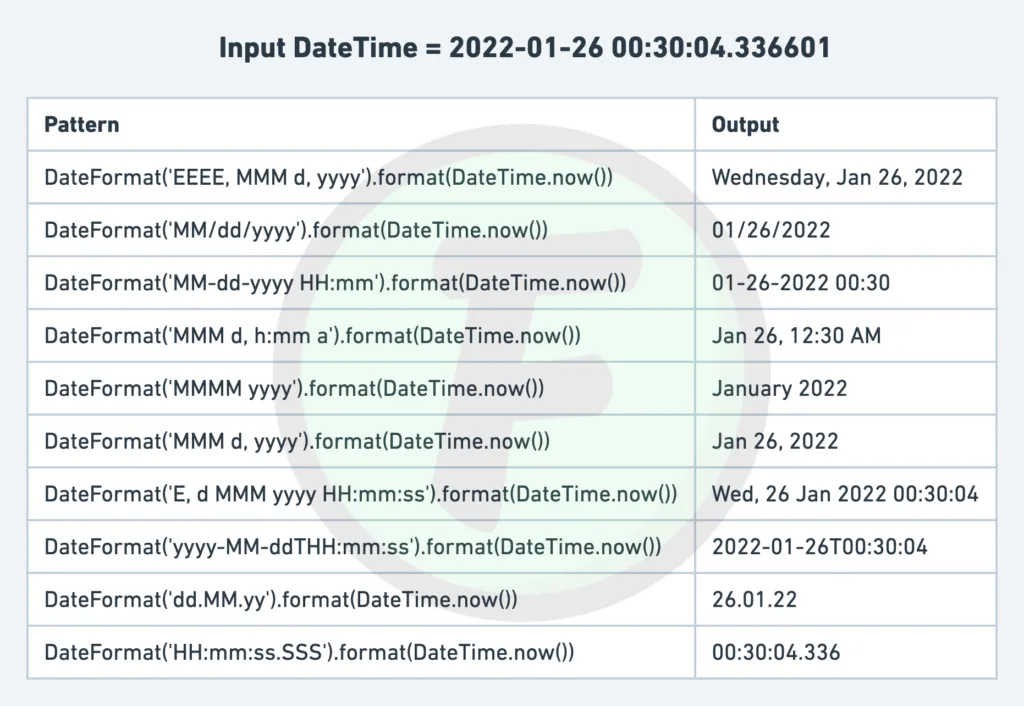 DateFormat Flutter cheatsheet 2